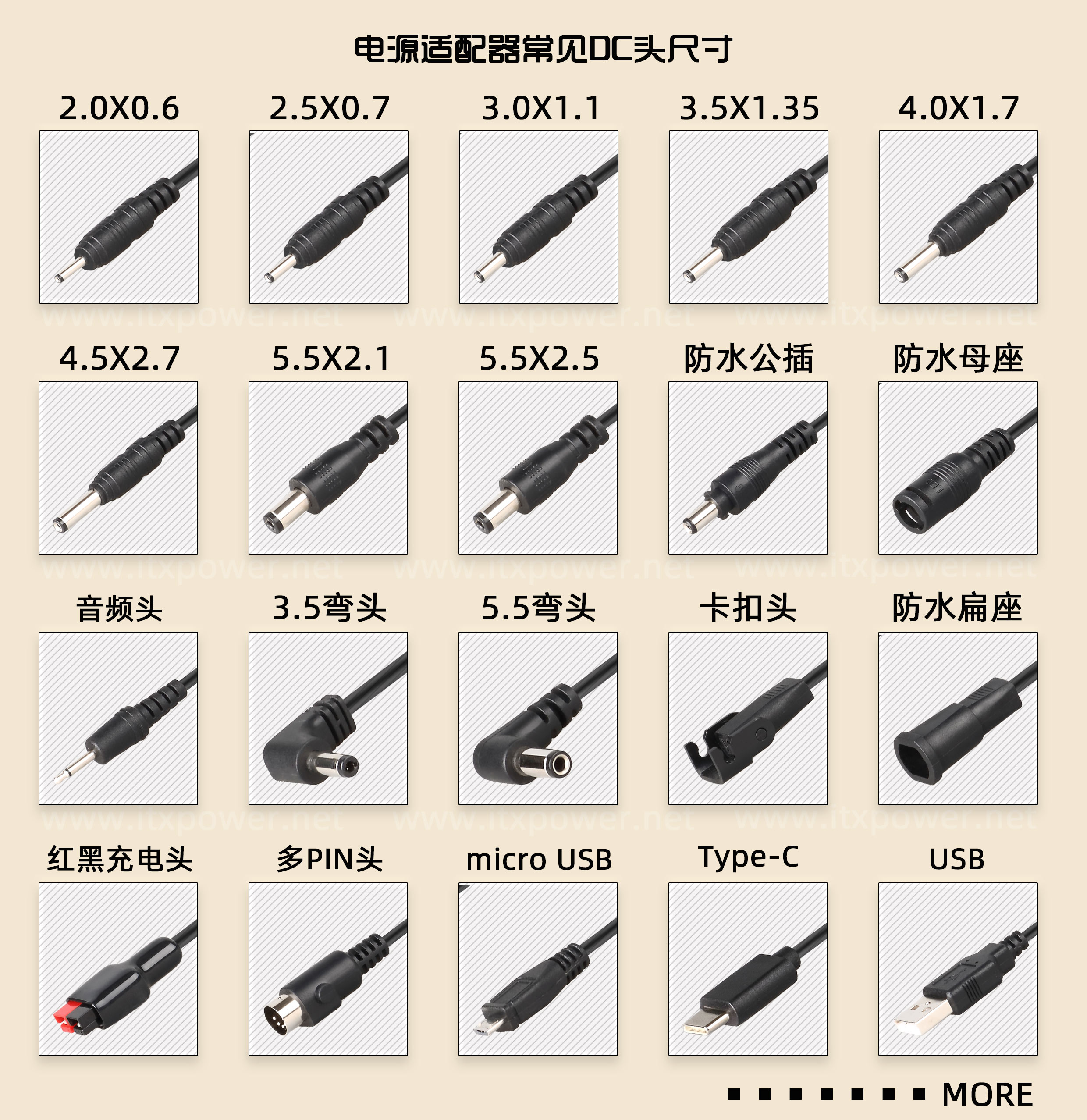 電源適配器DC頭規格